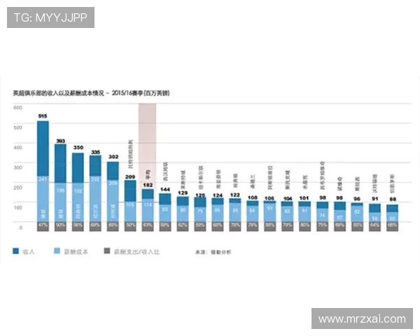 英超与意甲球队商业收入差异分析