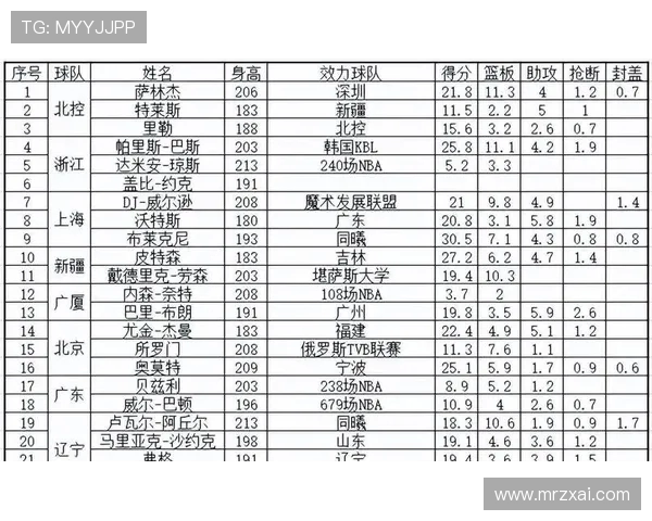 过去CBA曾经有多少支球队的历史数据 过去CBA曾经有多少支球队的历史数据