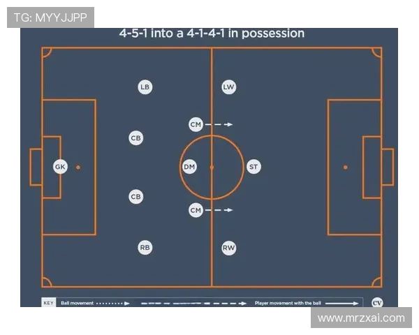 运动位置认知革命:解析足球与篮球核心区域的战略掌控与战术演变