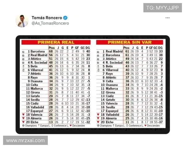 2017年西甲联赛积分榜汇总及赛季热点点评