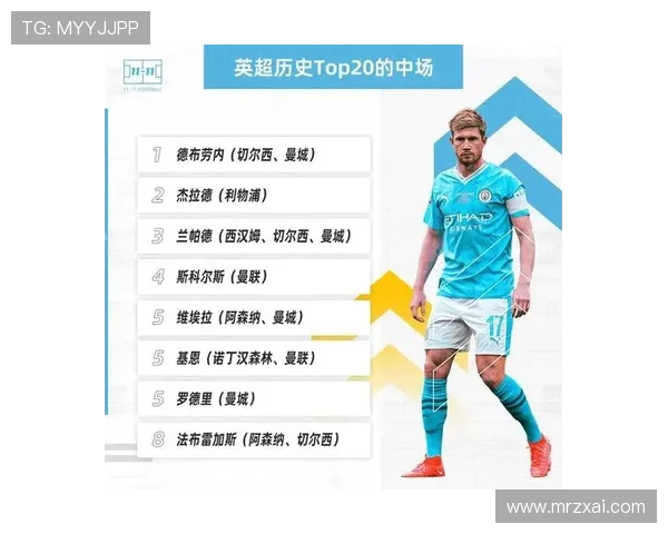 2025英超表现前二十名球员榜单公布 2025英超表现前二十名球员榜单公布
