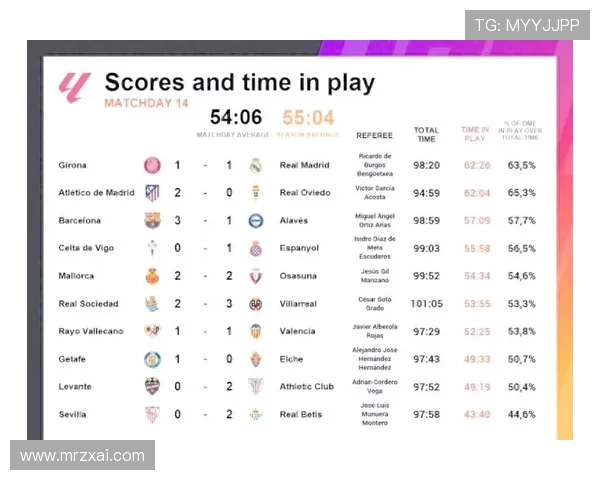 一届完整西甲联赛共包含多少轮比赛? 一届完整西甲联赛共包含多少轮比赛?