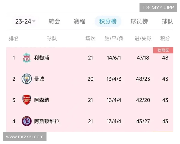 德甲、西甲与英超球队的对比与分析 德甲、西甲与英超球队的对比与分析