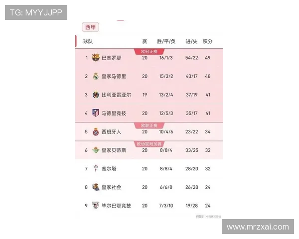 最近年西甲联赛冠军：最近几年西甲联赛的冠军球队回顾