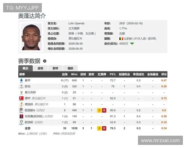 尤文图斯计划今夏转让奥蓬达球员表现未能打动管理层